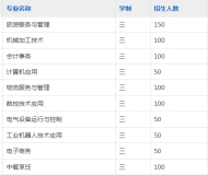 当涂经贸学校（当涂三中）2023招生简章