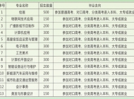 宿州艺术中等专业学校2025年招生简章