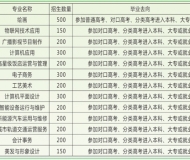 宿州艺术中等专业学校2025年招生简章