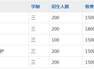 淮南科贸学校2023年招生计划
