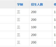 淮南科贸学校2023年招生计划