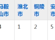 芜湖职业技术学院2023年五年制大专招生简章