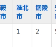 芜湖职业技术学院2023年五年制大专招生简章