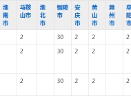 安徽工业职业技术学院2023年五年制大专招生简章