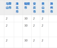 安徽工业职业技术学院2023年五年制大专招生简章