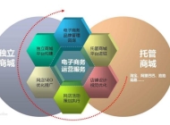 蚌埠商贸学校电子商务专业