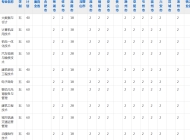 安徽工贸职业技术学院2023年五年制大专招生简章
