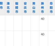 滁州市应用技术学校2023年五年制大专招生简章