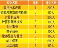 安庆工业学校2025年招生简章