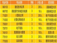 安庆工业学校2025年招生简章