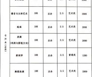 安徽艺术学院2023年成人高考专升本招生简章