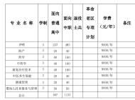 黄山健康职业学院2024年分类考试招生计划
