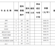 黄山健康职业学院2024年分类考试招生计划
