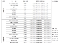 安徽合肥技师学院2023年招生简章