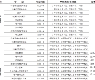安徽合肥技师学院2023年招生简章