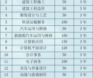 阜阳现代职业学校2025年招生简章