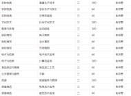安徽霍山职业学校2023年招生简章