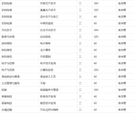 安徽霍山职业学校2023年招生简章