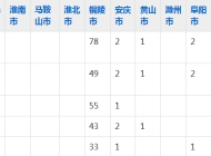 铜陵职业技术学院2023年五年制大专招生简章
