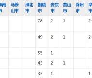 铜陵职业技术学院2023年五年制大专招生简章