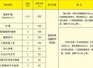 六安科技工程学校2025年招生简章