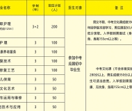 六安科技工程学校2025年招生简章
