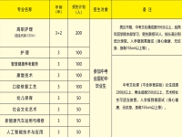 六安科技工程学校2025年招生简章