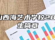 九江庐山西海艺术学校2023年招生简章