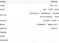 赣州卫生学校2023年招生简章