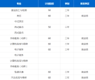 安徽中智技工学校2023年招生简章