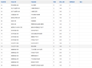安徽机电工程学校2025年招生简章