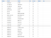 安徽机电工程学校2025年招生简章