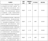 宿州航空职业学院2023年成人高起专招生简章