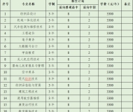 塔里木职业技术学院2024年安徽省分类考试招生章程
