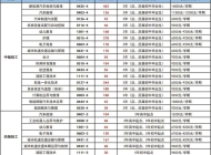 安徽万通高级技工学校2025年招生简章