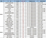 安徽万通高级技工学校2025年招生简章
