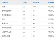 安徽省淮南卫生学校2025年招生简章