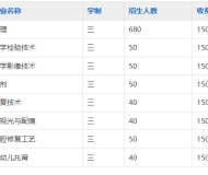 安徽省淮南卫生学校2025年招生简章