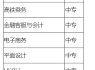 赣州电子工业技术学校2023年招生简章
