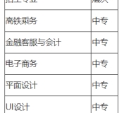 赣州电子工业技术学校2023年招生简章