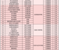 安徽绿海商务职业学院2023年成人高起专招生简章