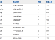 安徽理工学校2023年招生简章