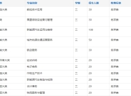 芜湖科技工程学校2025年招生简章