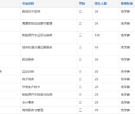 芜湖科技工程学校2025年招生简章