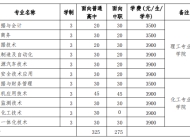 安庆师范大学2023年分类考试招生计划