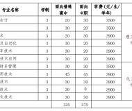 安庆师范大学2023年分类考试招生计划