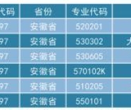 滁州城市职业学院2023年成人高起专招生简章