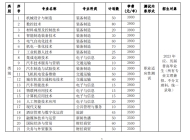 芜湖职业技术学院2023年分类考试招生计划