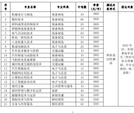 芜湖职业技术学院2023年分类考试招生计划