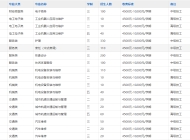 合肥腾飞高级技工学校2025年招生简章